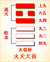 周易第十四卦：大有卦 火天大有 離上乾下原文解釋翻譯