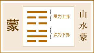 解讀易經  第四卦 蒙卦詳解 山水蒙