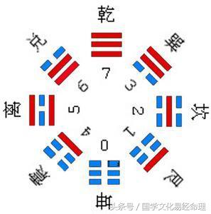 周易卦象解說_周易24卦 詳解_周易的卦是什么意思