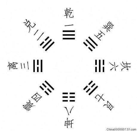 周易8卦詳解_周易八卦卦象精解_周易八卦64卦詳解圖