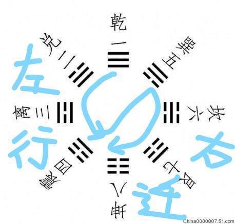 周易八卦卦象精解_周易八卦64卦詳解圖_周易8卦詳解