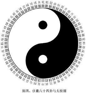 周易八卦卦象精解_周易八卦64卦詳解圖_周易8卦詳解