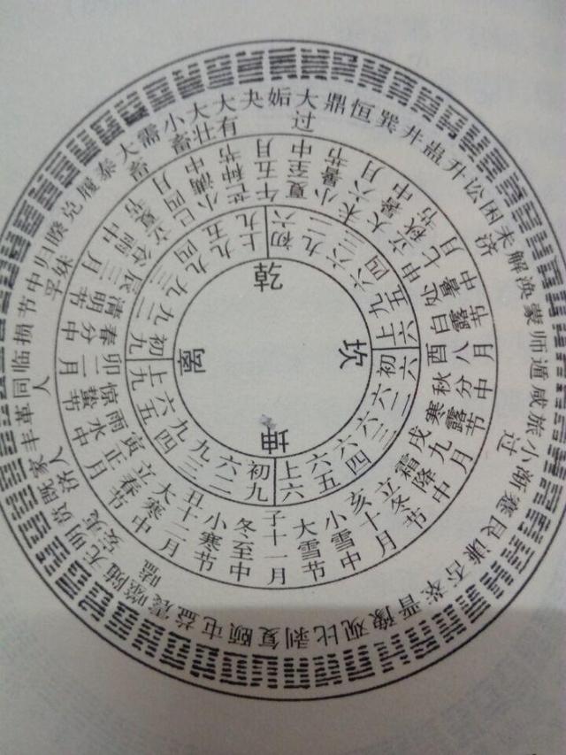 周易八卦64卦詳解圖_周易8卦詳解_周易八卦卦象精解