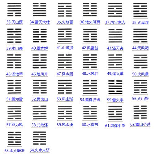 卦例精解_圖解易經64卦詳解_卦象講解