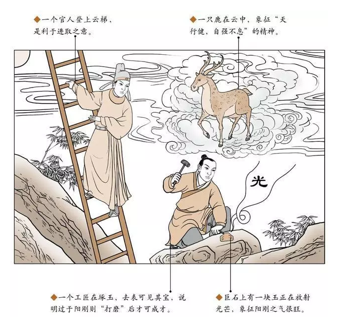 艮卦詳解_巽卦詳解_六十四卦第一卦詳解