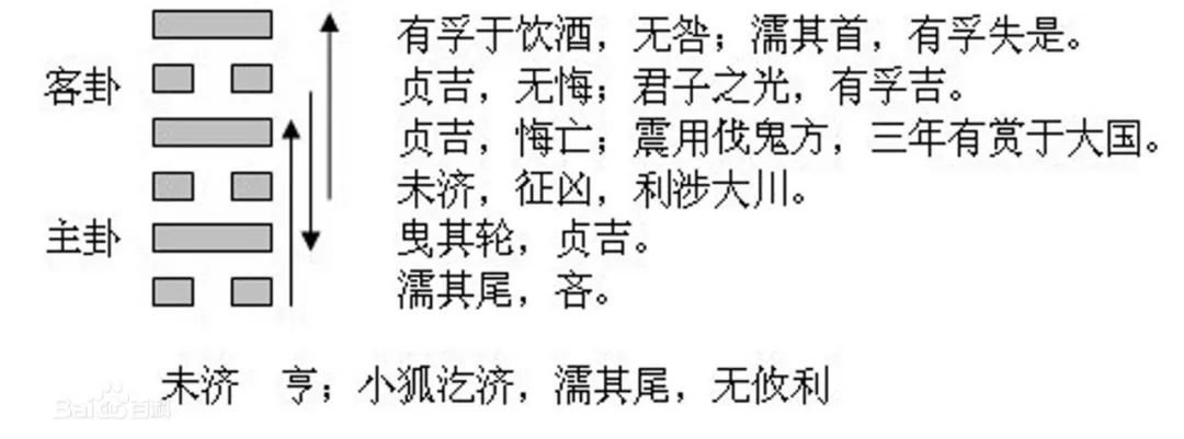 周易卜卦解卦_周易六十四卦詳解a_周易的卦象如何解讀