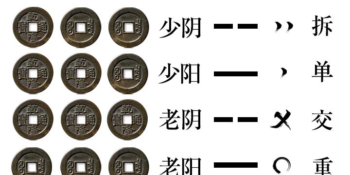 各種卦的解析_64卦詳解目錄_卦例詳解