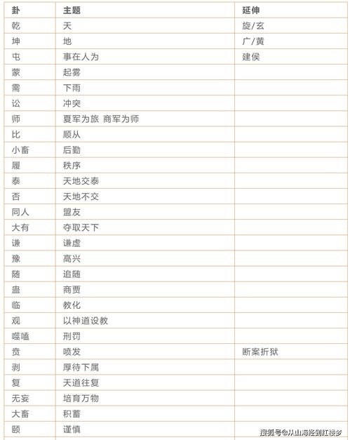 易經卦解釋_易經六十四卦圖詳解_易經的卦圖