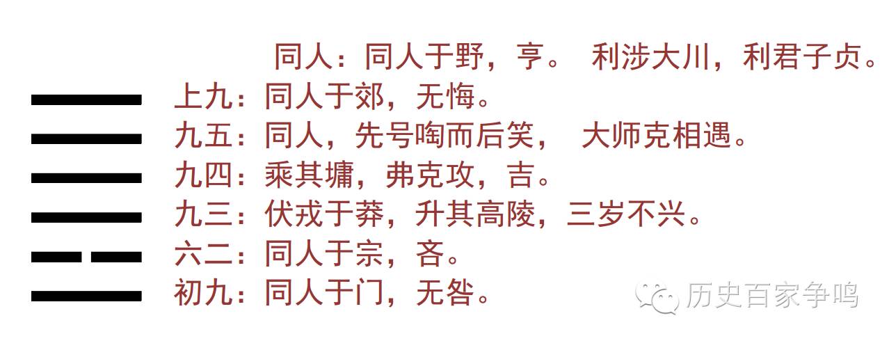 易經(jīng)破譯30：第十三卦  同化別人的同人