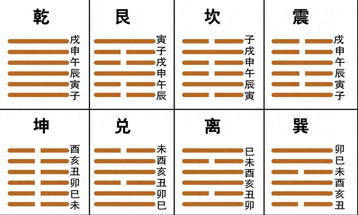 《易經(jīng)》基礎(chǔ)速記（5）：六爻預(yù)測——裝卦四步