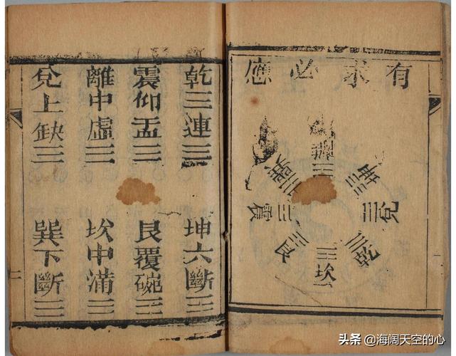 六十四卦金錢卦六十四卦詳解_金錢卦解釋_金錢卦卦