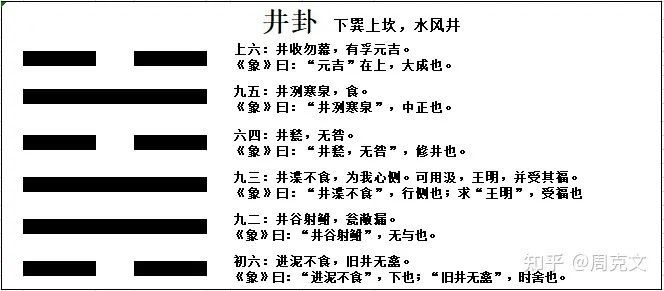 易經第48卦詳解_卦例精解_易經解卦