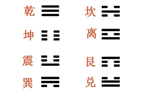 64卦金錢課三藏算命