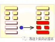 周易解卦_周易第一卦詳解_卦象周易