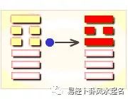 周易第一卦詳解_卦象周易_周易解卦
