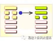 周易第一卦詳解_卦象周易_周易解卦