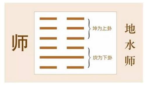 師卦視頻_師卦解卦_六十四卦師卦詳解